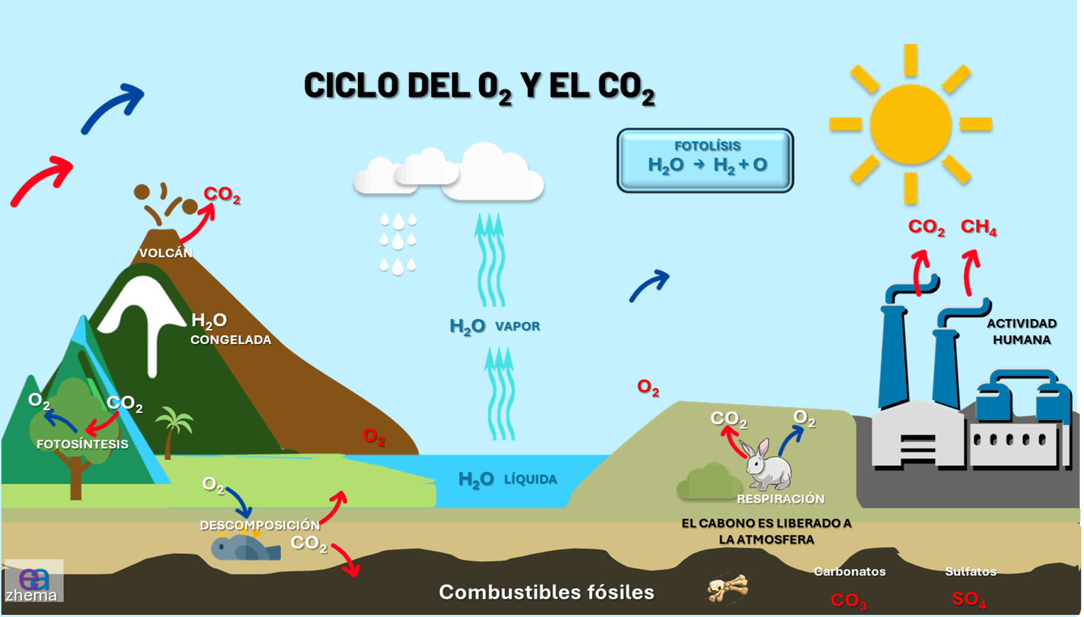  Ciclo del agua