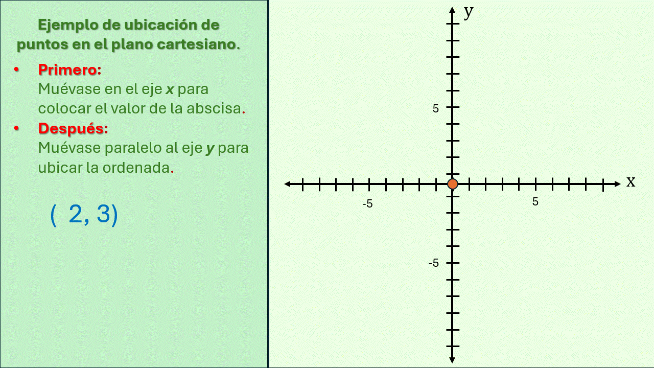 Ubicación de puntos en el plano cartesiano