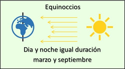 Civilización Maya