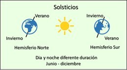 solsticios