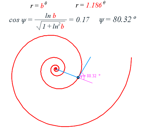 Equiangular Equiangular