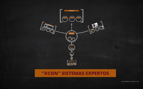 XCON: Primer sistema experto
