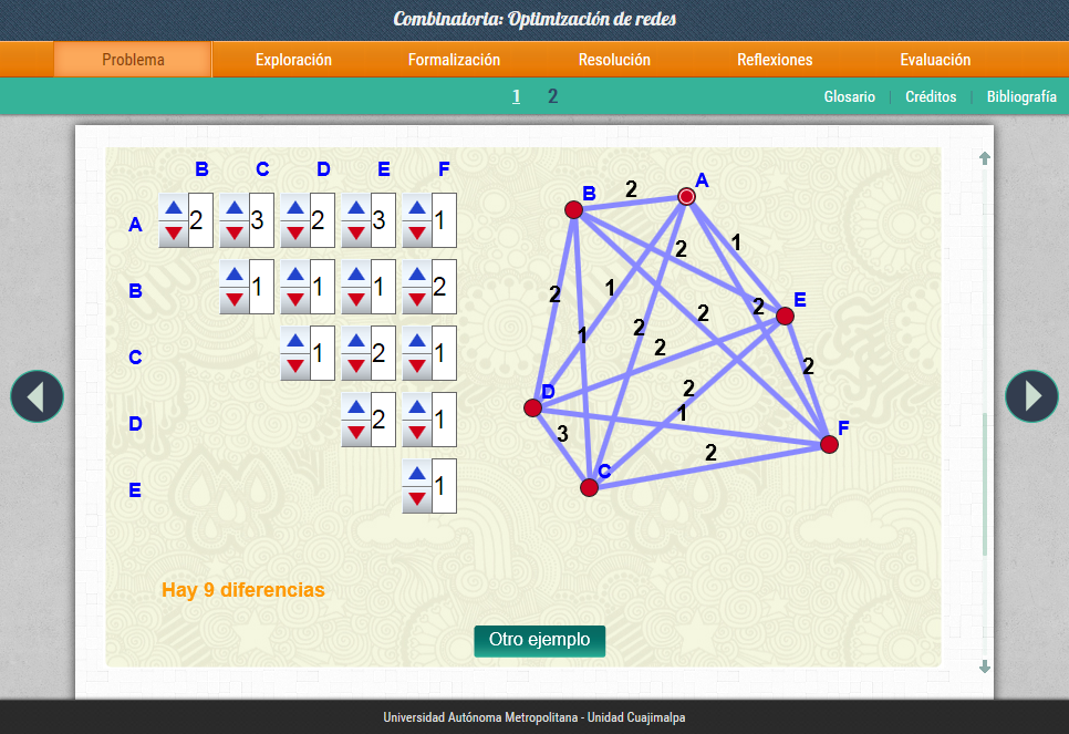 Combinatoria: Optimización de redes